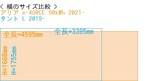 #アリア e-4ORCE 90kWh 2021- + タント L 2019-